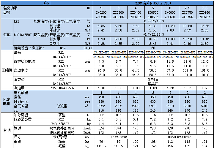 ZX中温TFD系列技术参数.jpg