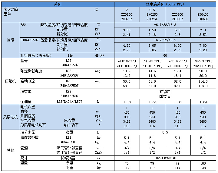 ZX中温PFJ系列技术参数.jpg